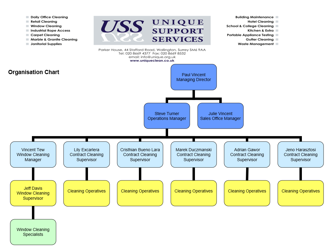 organisation-chart