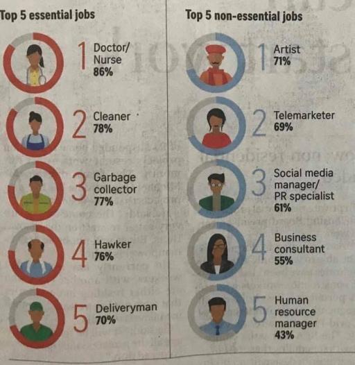Singapore Stats Singapore Stats